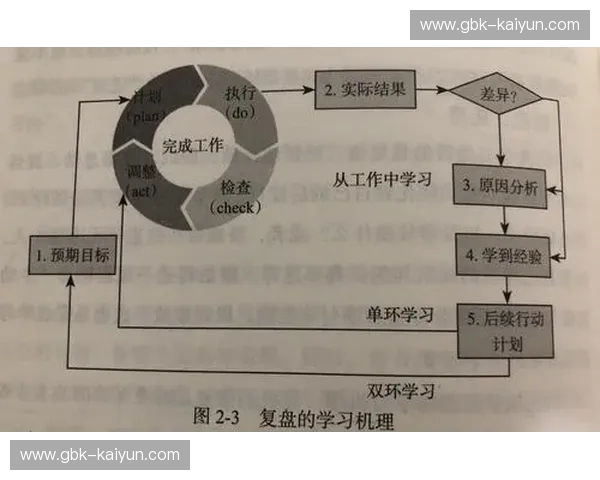 复盘体操：把回顾变成每天都能练的能力